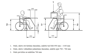 priimamojo stalo išmatavimai